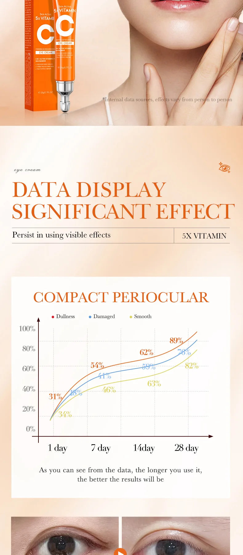 SADOER Vitamin C Eye Cream Anti Dark Circles Eyes Bags Remover Moisturizing Brightening Firming Skin Care Products for Eyes